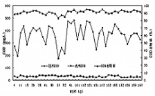  什么是COD指標(biāo)及其重要性
