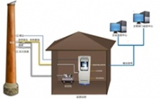  CEMS煙氣分析儀器主要應(yīng)用到哪些行業(yè)？