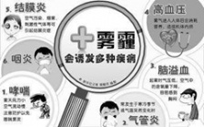  霧霾對(duì)人體健康的危害有哪些？